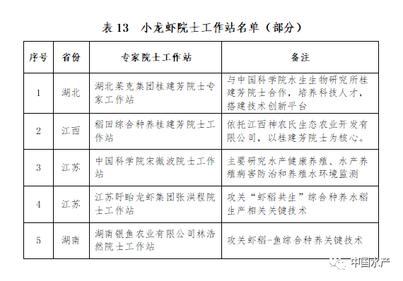 重磅!《小龙虾全产业链图谱(2021年版)》全文公布