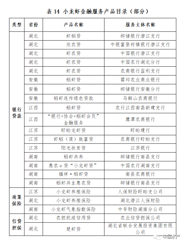 重磅!《小龙虾全产业链图谱(2021年版)》全文公布