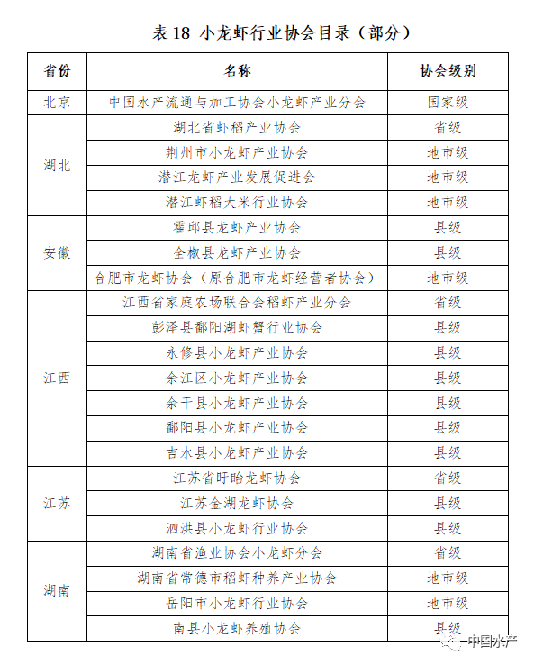 重磅!《小龙虾全产业链图谱(2021年版)》全文公布
