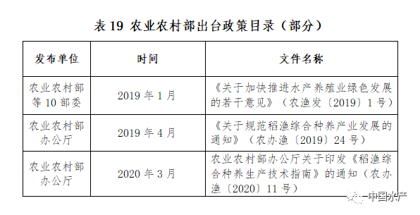 重磅!《小龙虾全产业链图谱(2021年版)》全文公布
