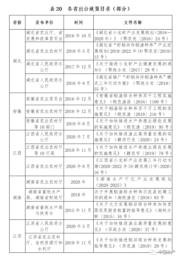 重磅!《小龙虾全产业链图谱(2021年版)》全文公布