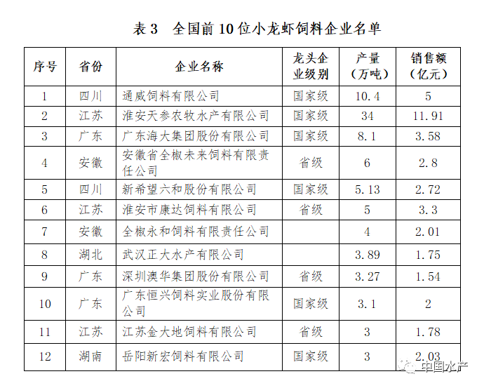 重磅!《小龙虾全产业链图谱(2021年版)》全文公布