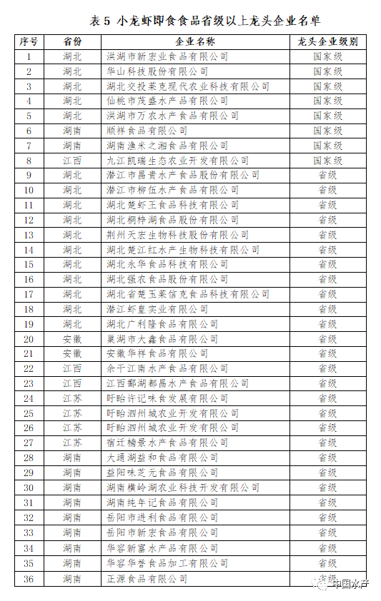 重磅!《小龙虾全产业链图谱(2021年版)》全文公布