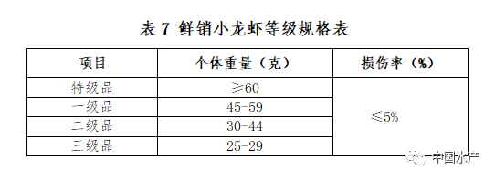 重磅!《小龙虾全产业链图谱(2021年版)》全文公布