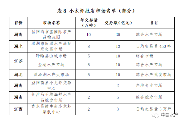 重磅!《小龙虾全产业链图谱(2021年版)》全文公布