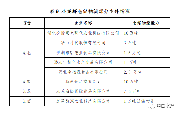 重磅!《小龙虾全产业链图谱(2021年版)》全文公布