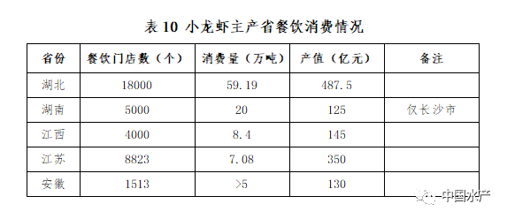 重磅!《小龙虾全产业链图谱(2021年版)》全文公布