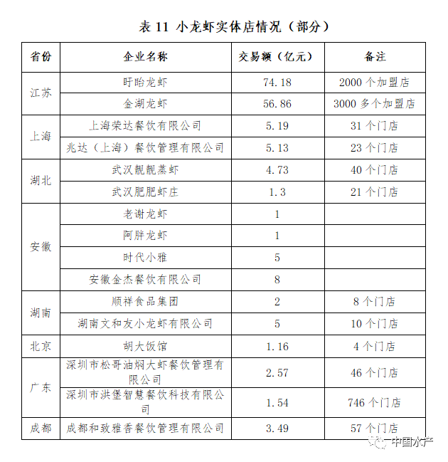 重磅!《小龙虾全产业链图谱(2021年版)》全文公布