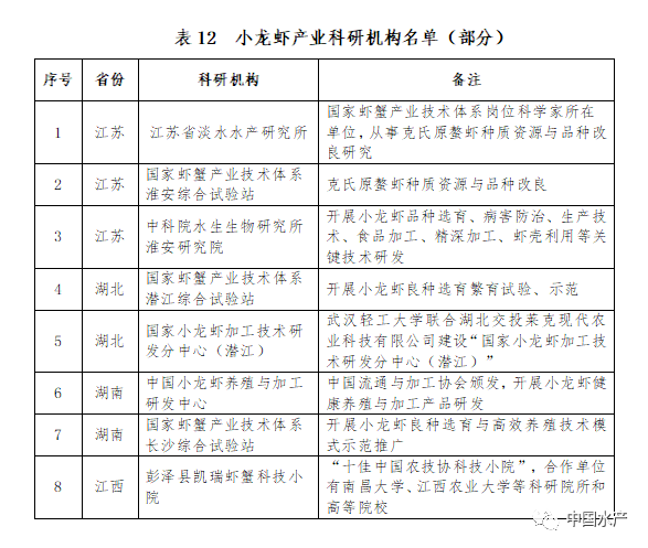 重磅!《小龙虾全产业链图谱(2021年版)》全文公布