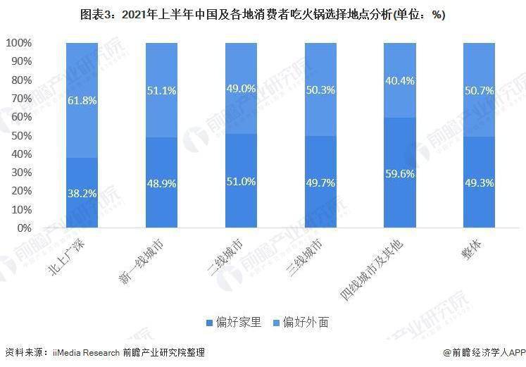 2021年中国火锅行业市场现状与发展前景分析!