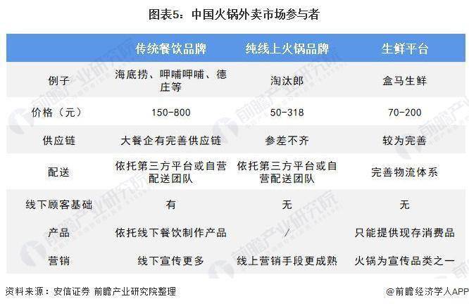 2021年中国火锅行业市场现状与发展前景分析!