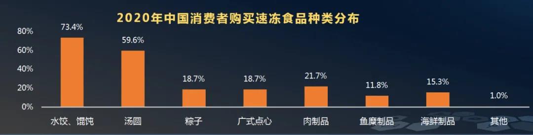 三全仇晓康:中国速冻食品年复合增长10%!