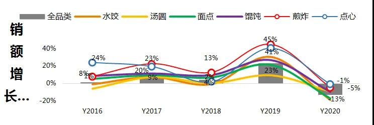 三全仇晓康:中国速冻食品年复合增长10%!