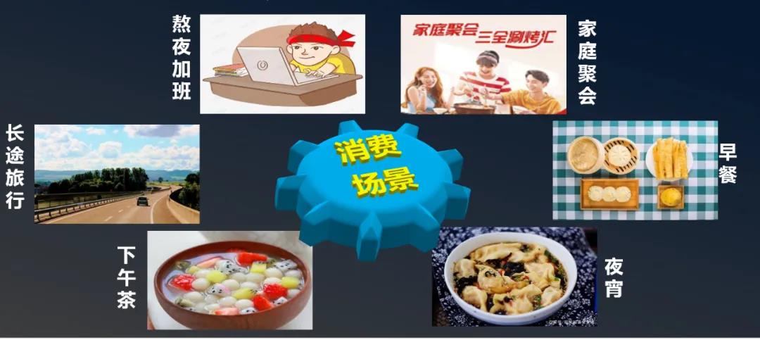 三全仇晓康:中国速冻食品年复合增长10%!