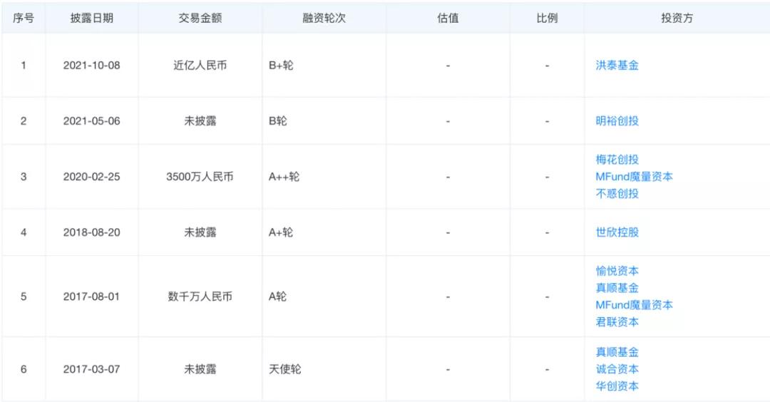 生鲜B2B赛道更燃!冻品到家新获近亿元融资