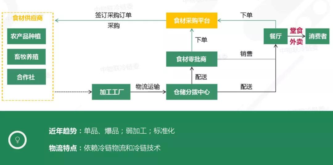 生鲜B2B赛道更燃!冻品到家新获近亿元融资