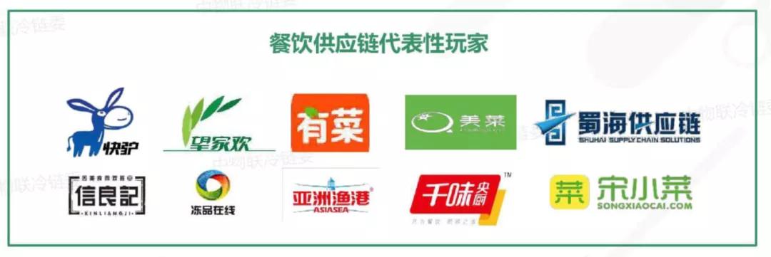 生鲜B2B赛道更燃!冻品到家新获近亿元融资