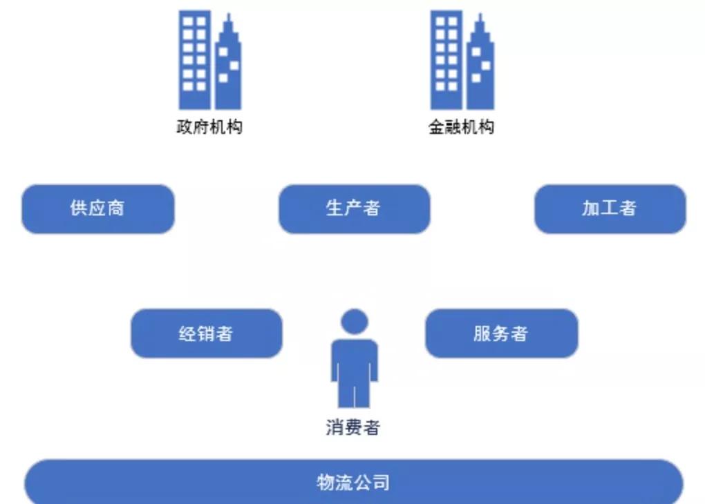 生鲜B2B赛道更燃!冻品到家新获近亿元融资