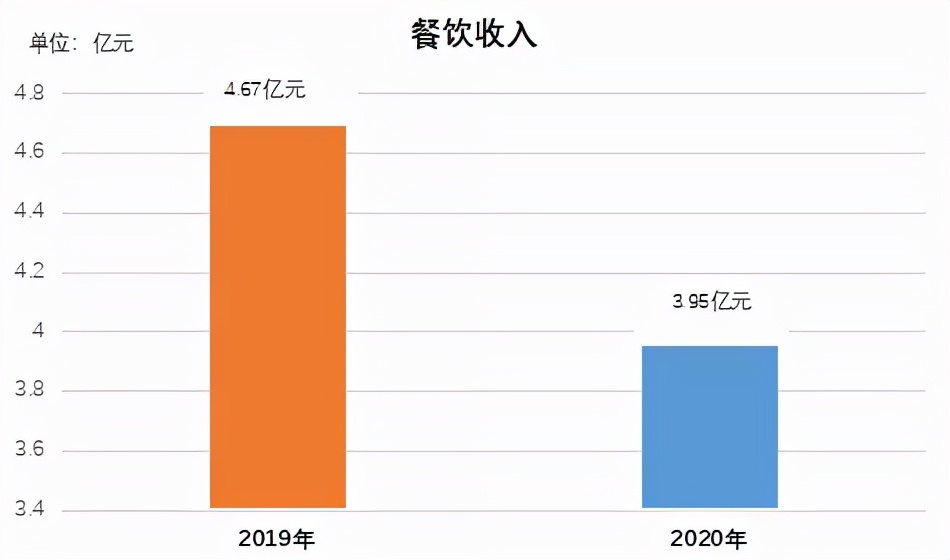 新中式面馆兴起,重新定义面馆消费!