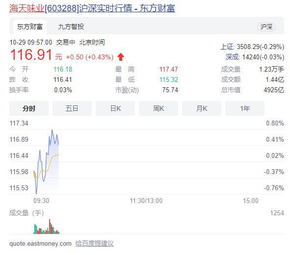 行业规模不断扩张,海天味业潜力仍不容小觑!
