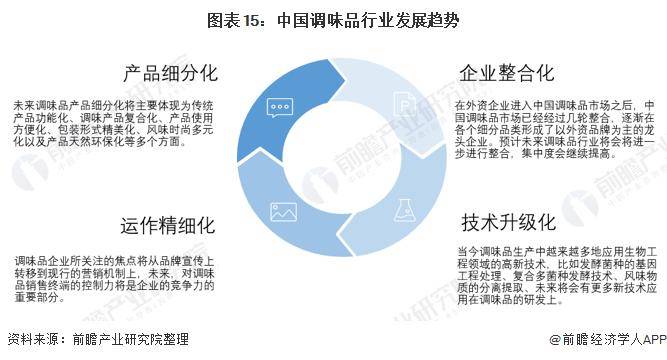 行业规模不断扩张,海天味业潜力仍不容小觑!