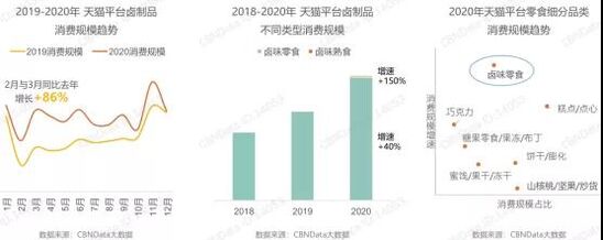 从千亿卤制品赛的三大趋势，探寻卤制品行业如何至胜