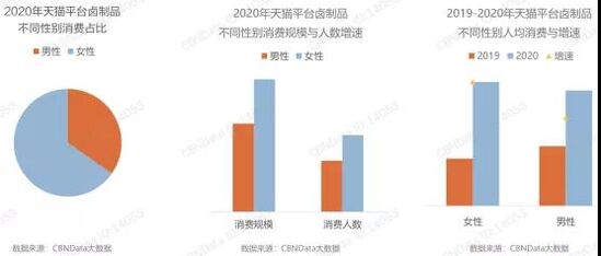 从千亿卤制品赛的三大趋势，探寻卤制品行业如何至胜