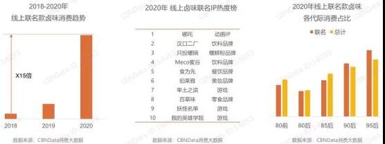 从千亿卤制品赛的三大趋势，探寻卤制品行业如何至胜