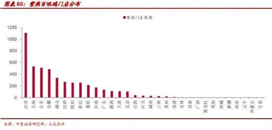 资本入局,黑马频出!千亿卤味赛道有多少想象?