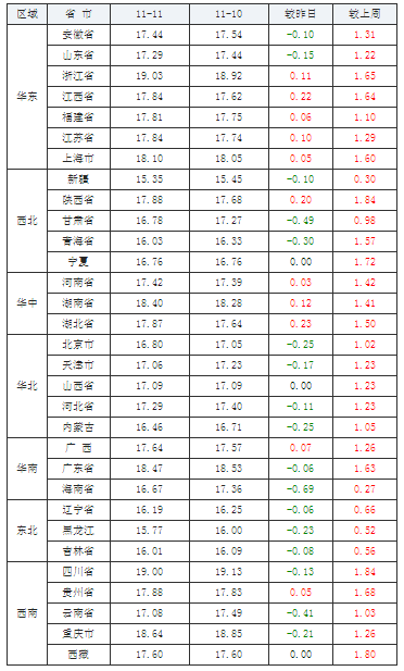 拉锯战！生猪屠宰量翻倍，猪肉暴涨至20元/斤