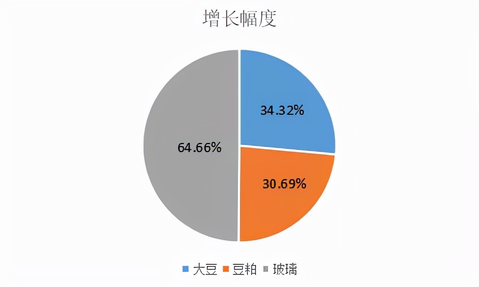 调味品掀起新一轮涨价潮，经销商如何应对？