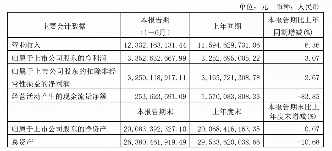 调味品掀起新一轮涨价潮，经销商如何应对？