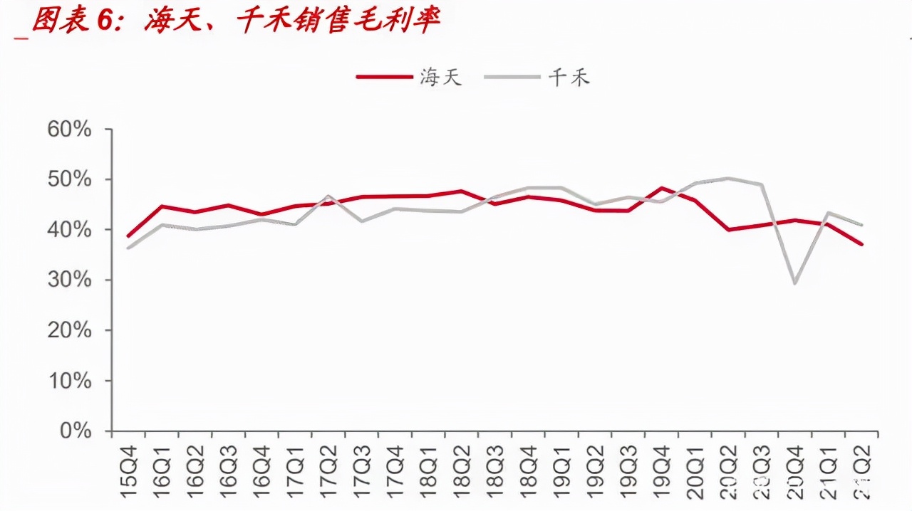调味品掀起新一轮涨价潮，经销商如何应对？