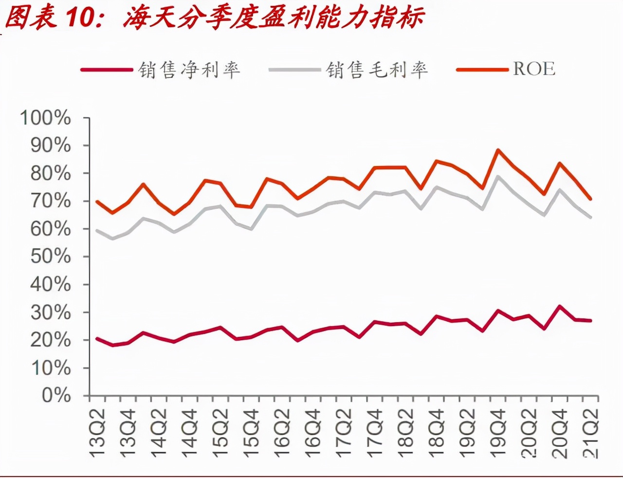 调味品掀起新一轮涨价潮，经销商如何应对？