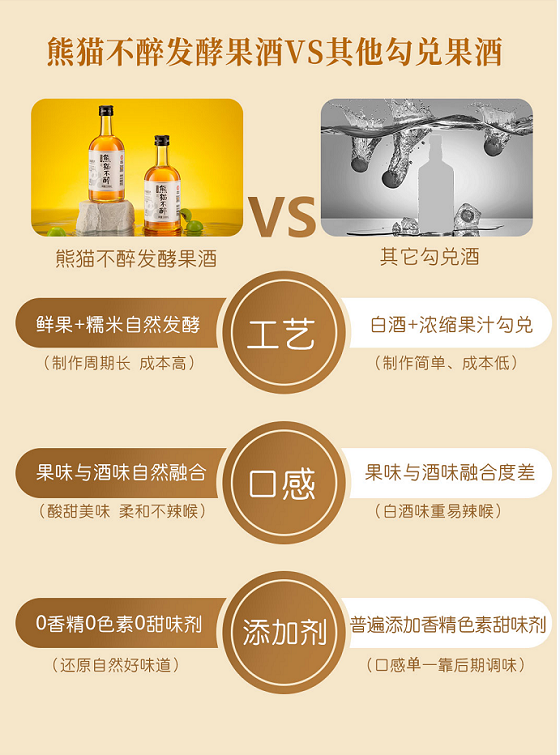 熊猫不醉发酵果酒，8度刚刚好