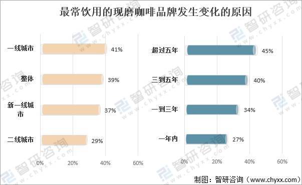 图解2021年中国现磨咖啡行业