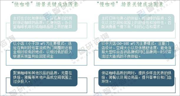 图解2021年中国现磨咖啡行业