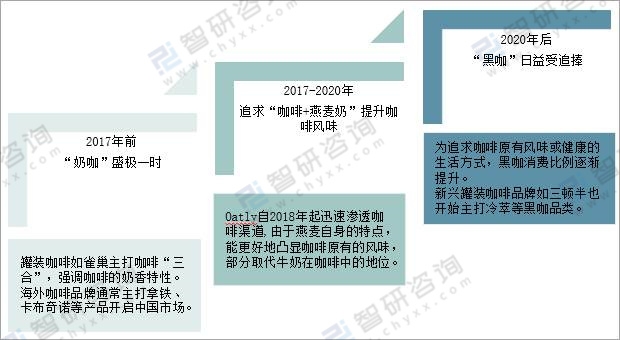 图解2021年中国现磨咖啡行业