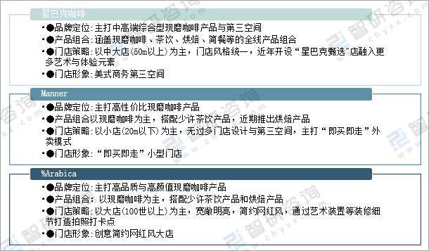 图解2021年中国现磨咖啡行业