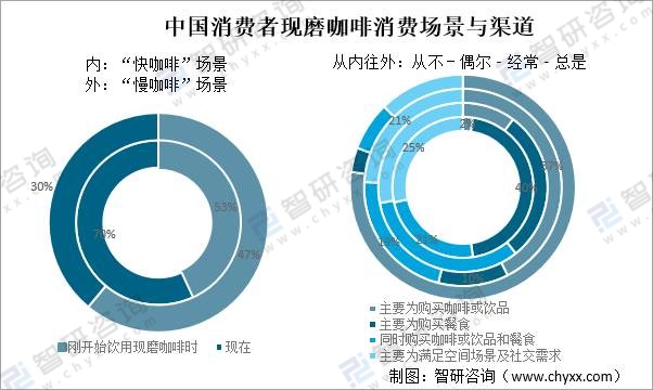 图解2021年中国现磨咖啡行业