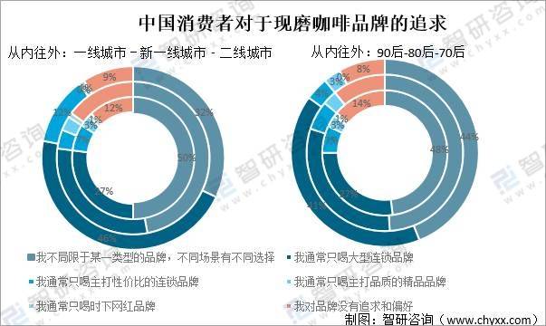 图解2021年中国现磨咖啡行业