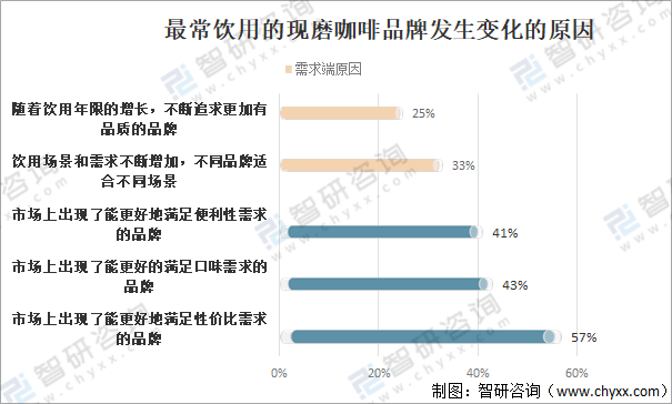 图解2021年中国现磨咖啡行业
