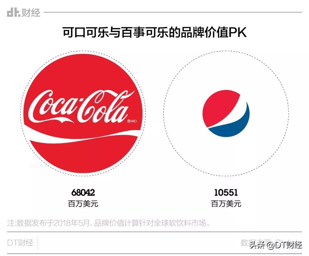 可口可乐专心做饮料,百事则有志于承包更多便利店产品