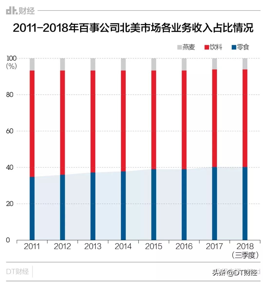 可口可乐专心做饮料,百事则有志于承包更多便利店产品