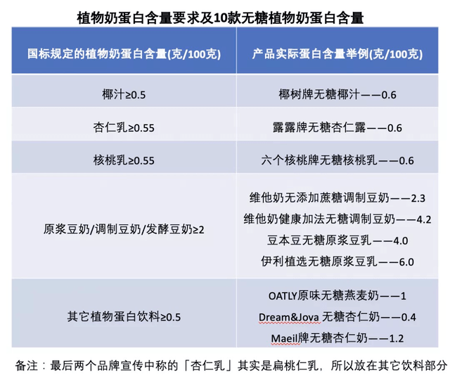 售价是牛奶3倍多,植物奶正收割新中产