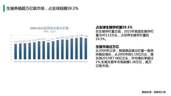中国猪肉市场消费结构及高端猪肉市场发展趋势!