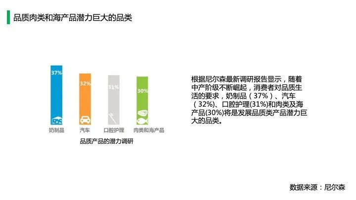 中国猪肉市场消费结构及高端猪肉市场发展趋势!