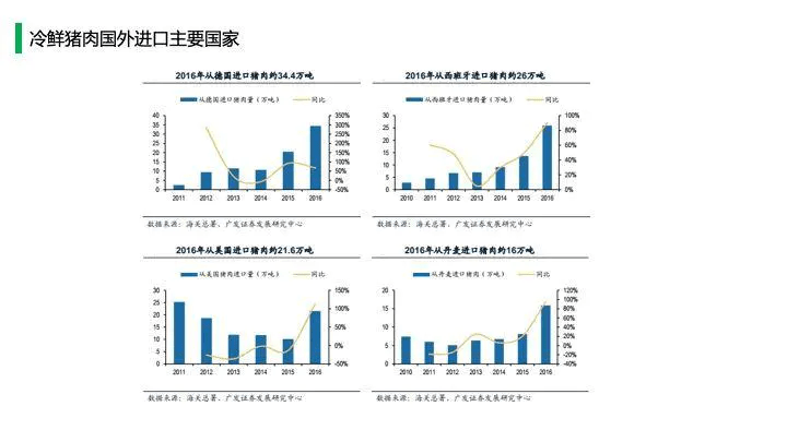 中国猪肉市场消费结构及高端猪肉市场发展趋势!