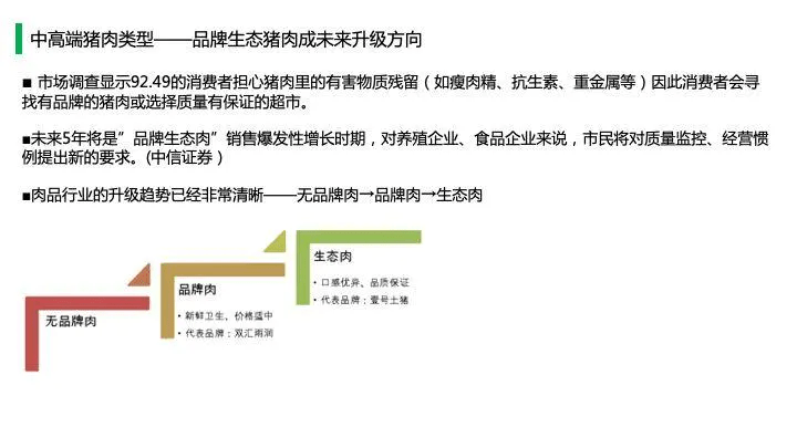 中国猪肉市场消费结构及高端猪肉市场发展趋势!