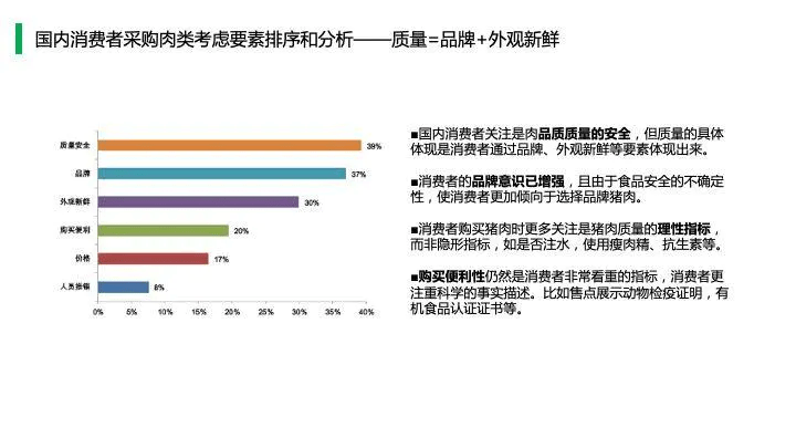 中国猪肉市场消费结构及高端猪肉市场发展趋势!